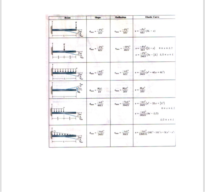 Solved The simply supported beam carries a uniform load. of | Chegg.com