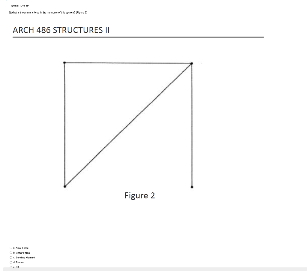 Solved b)What Is the primary force In the members or this | Chegg.com