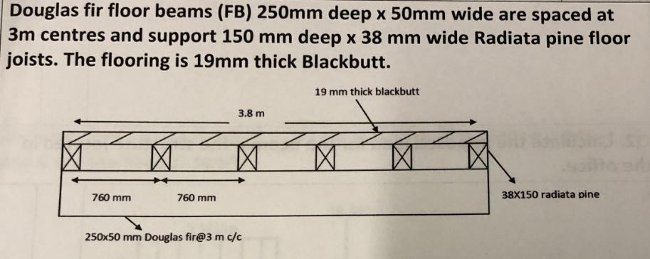 Solved 1 Calculate The Permanent Load For The Joist 2