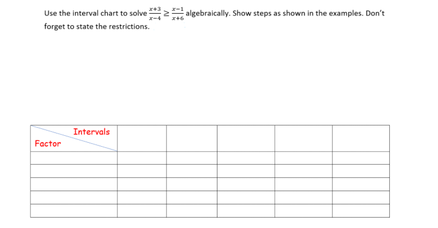 Solved + x-1 Use the interval chart to solve **32 forget to | Chegg.com