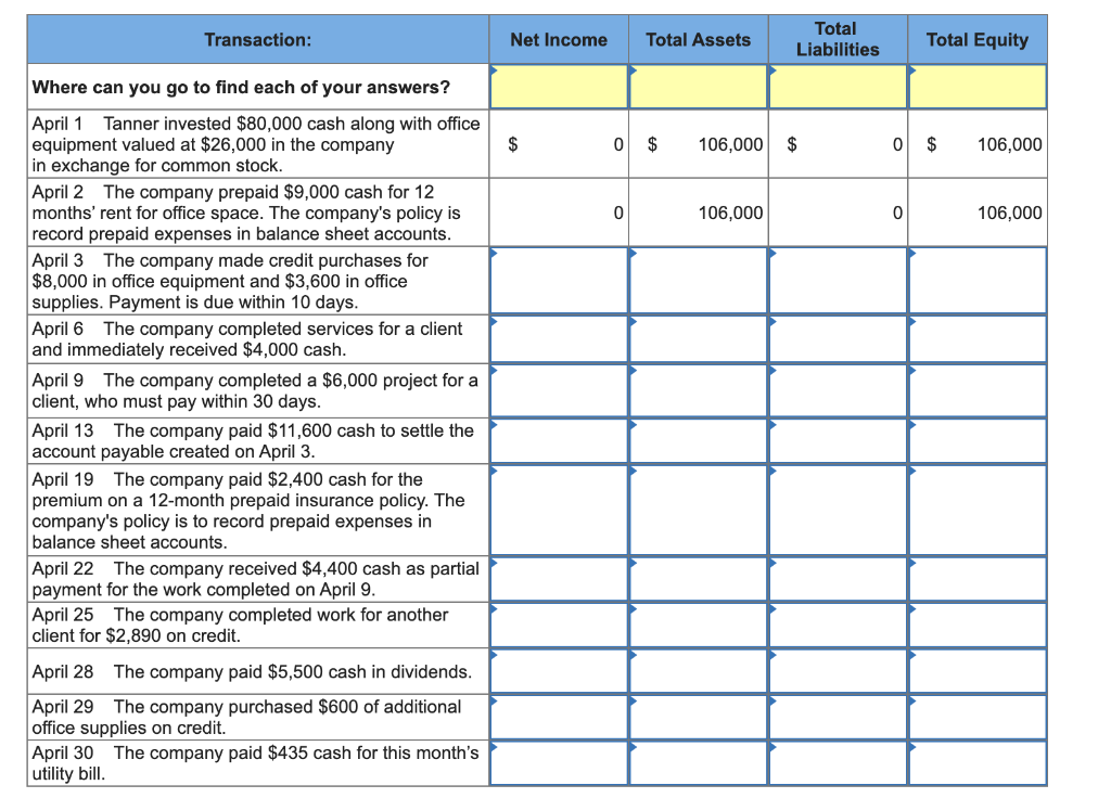 Solved The Financial Statements Report The Cumulative Impact | Chegg.com