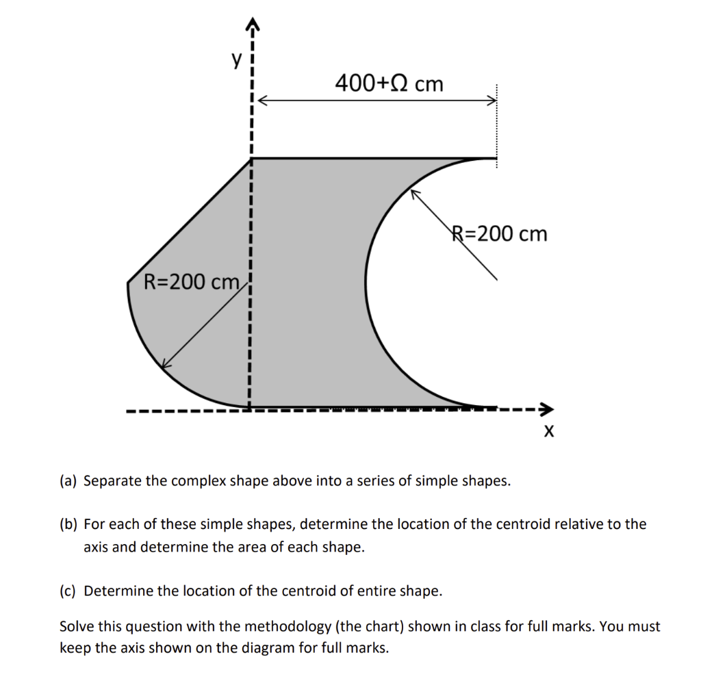 Solved (a) Separate the complex shape above into a series of | Chegg.com