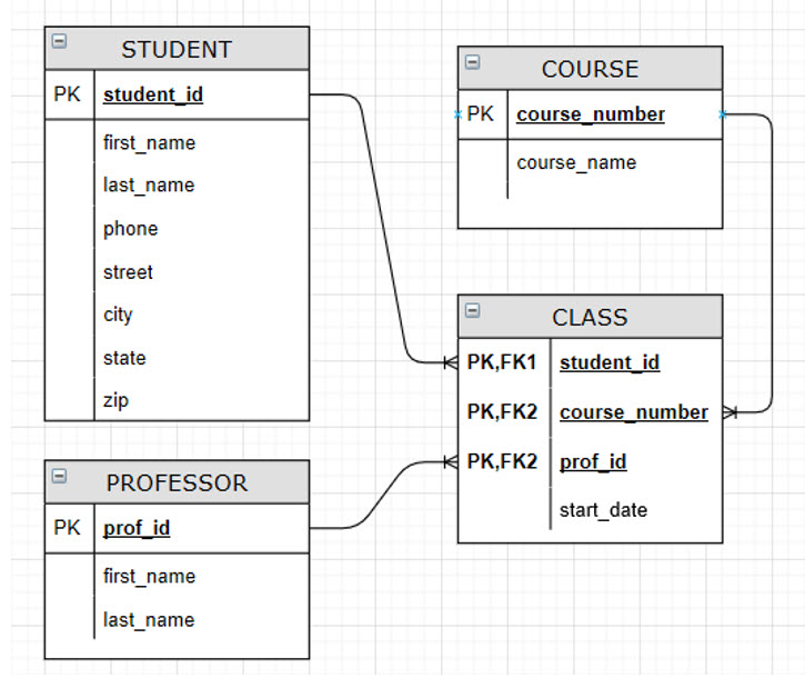 Solved Write the SQL statements to create the database based | Chegg.com