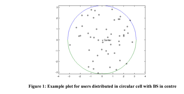 Solved Do the following:1- A snapshot of the script code for | Chegg.com
