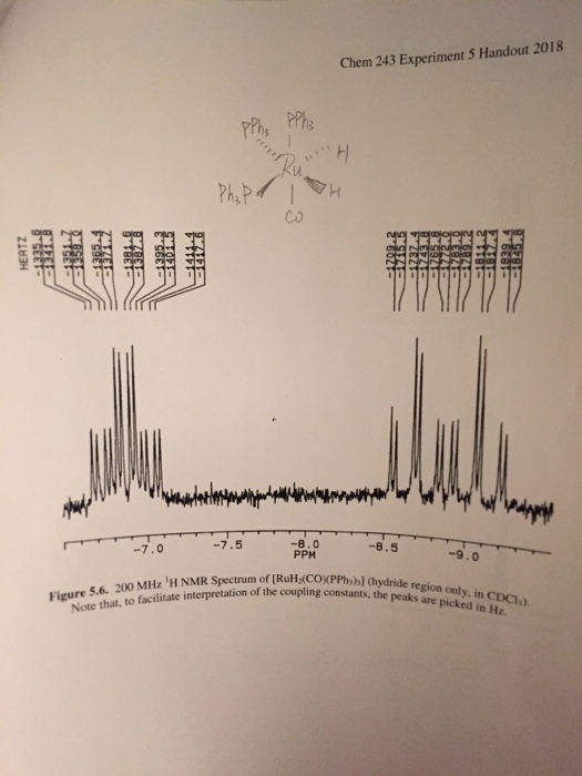 Solved Chem 243 Experiment 5 Handout 2018 Ru Co 7.0 7.5 PPM | Chegg.com