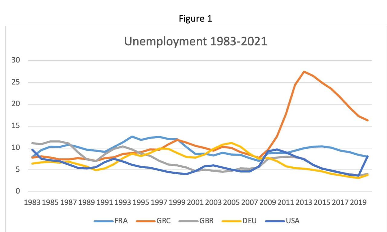 Solved Figure 1 shows unemployment for some of OECD | Chegg.com