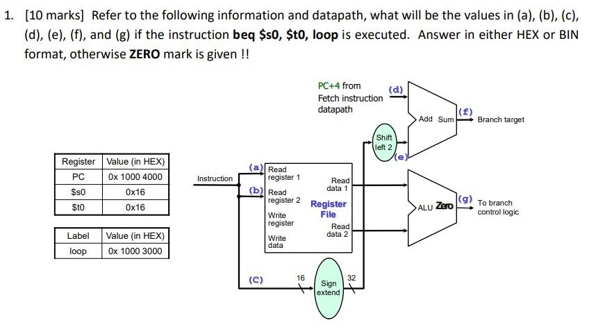 Solved [10 marks] Refer to the following information and | Chegg.com