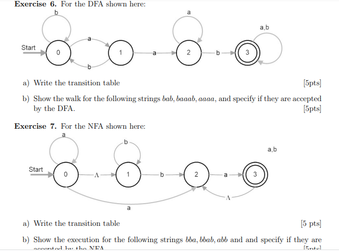 Solved Exercise 6. For the DFA shown here: b ab a a Start 1 | Chegg.com