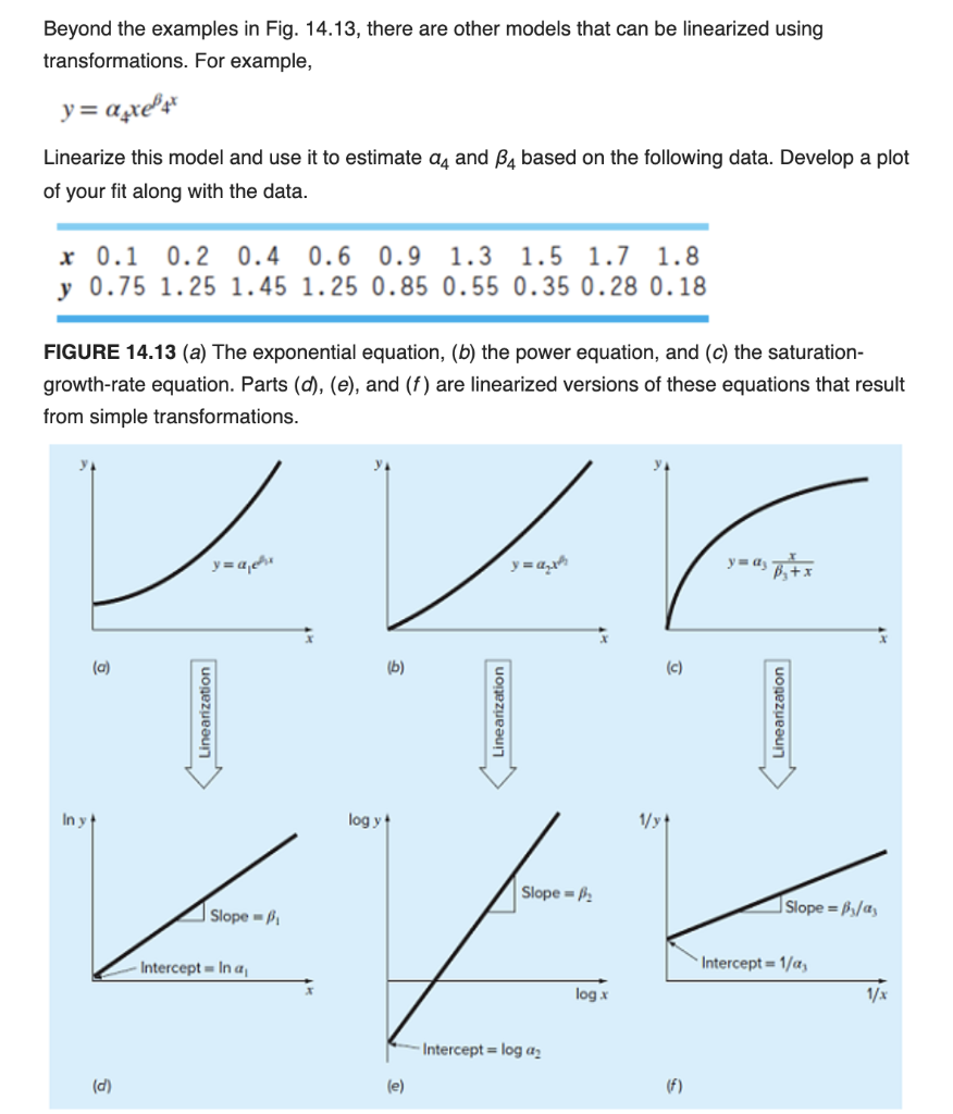 Solved Don't forget to show the MATLAB code for a thumbs up. | Chegg.com