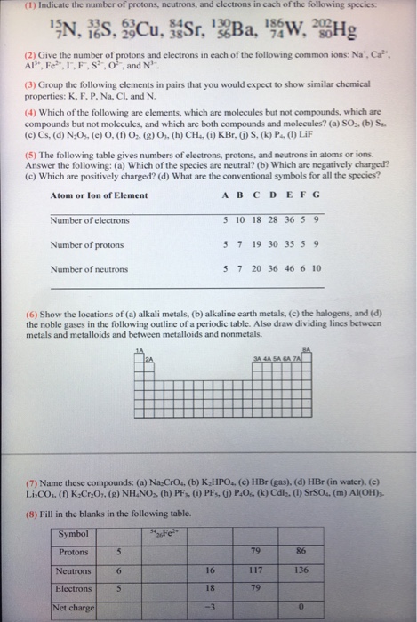 Solved Indicate the number of protons, neutrons, and | Chegg.com