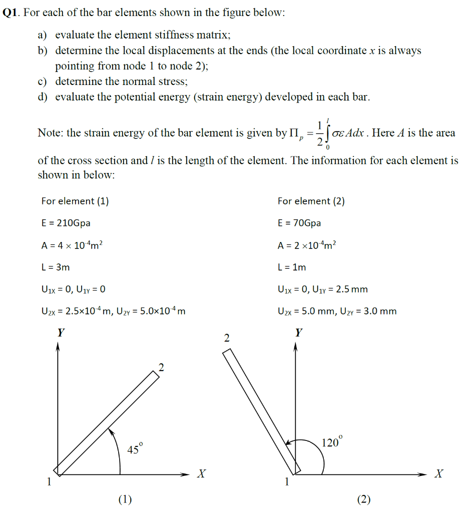 Solved Q1. For each of the bar elements shown in the figure | Chegg.com