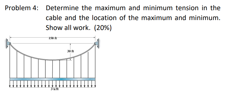 Solved Problem 4: Determine the maximum and minimum tension | Chegg.com