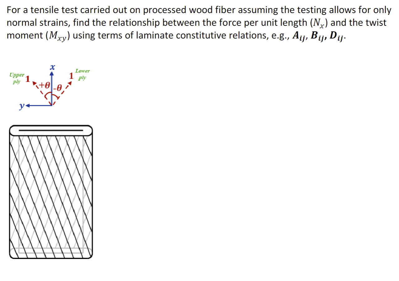 Solved For a tensile test carried out on processed wood | Chegg.com