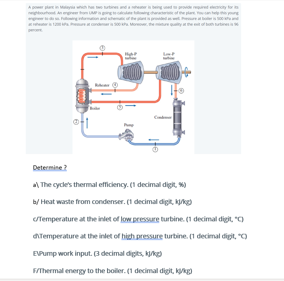 Solved A Power Plant In Malaysia Which Has Two Turbines And Chegg Com