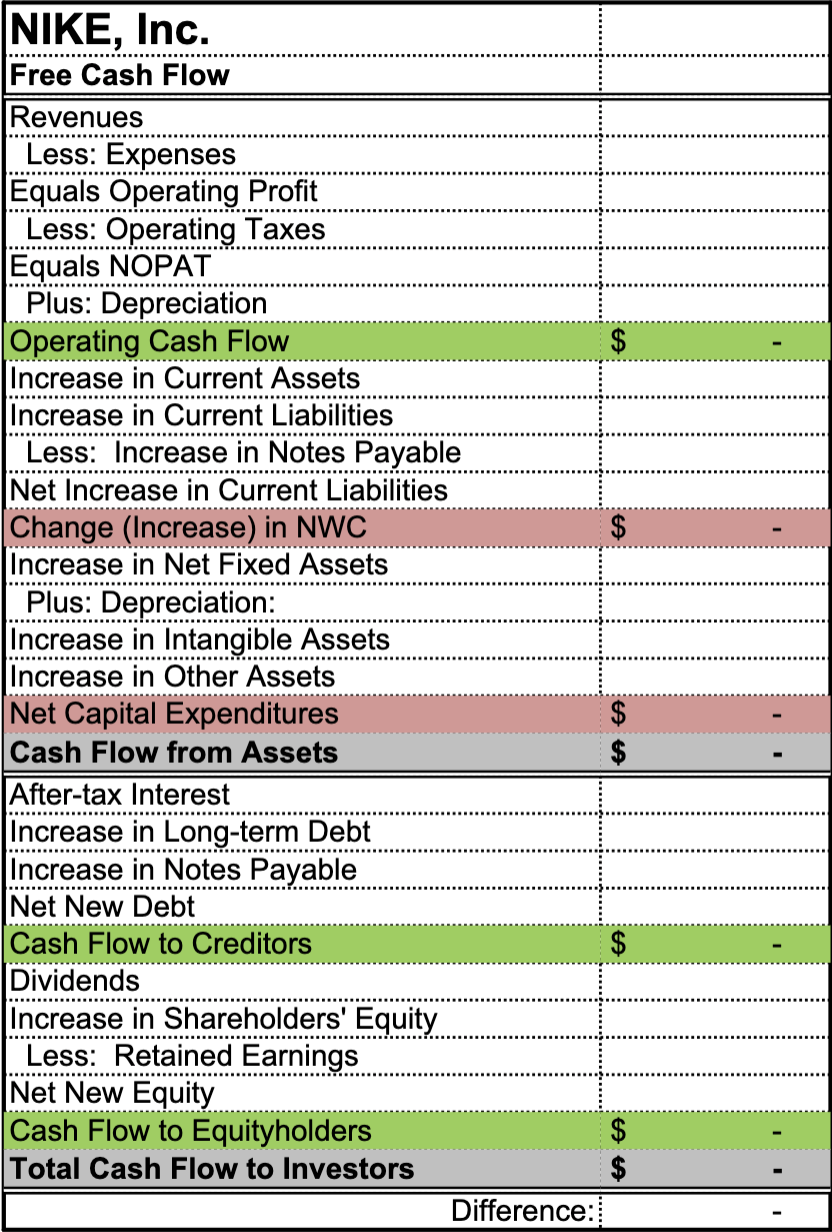 Solved Current Year Prior Year NIKE Inc. BALANCE SHEET Chegg