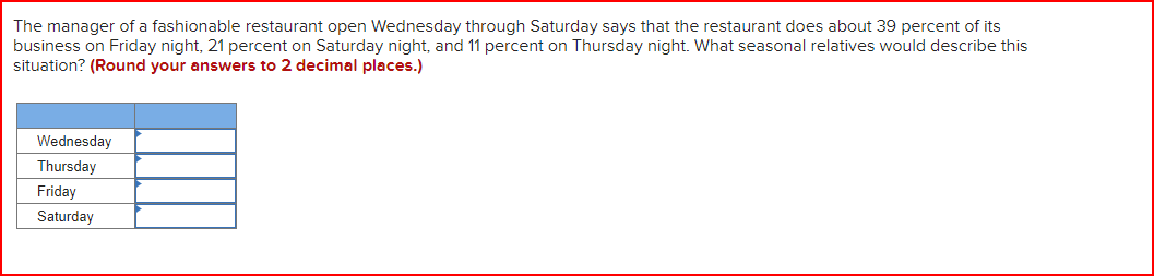 The manager of a fashionable restaurant open Wednesday through Saturday says that the restaurant does about 39 percent of its