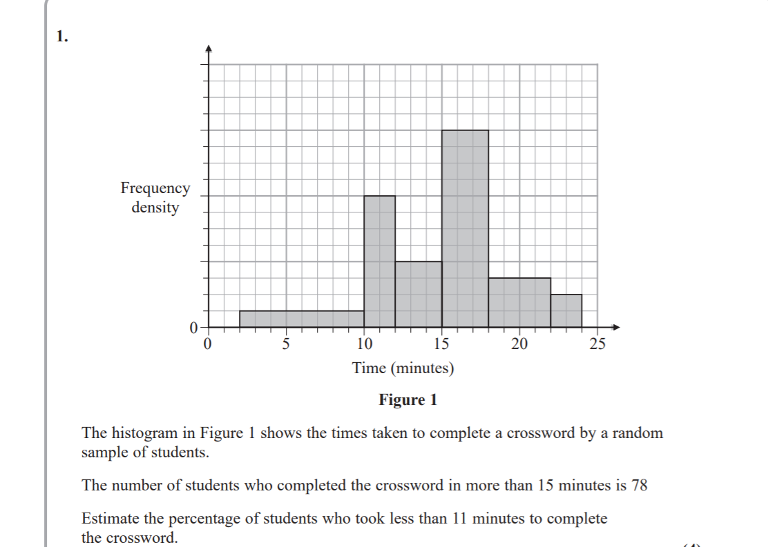 solved-1-frequency-density-0-0-5-10-15-20-25-time-minutes-chegg