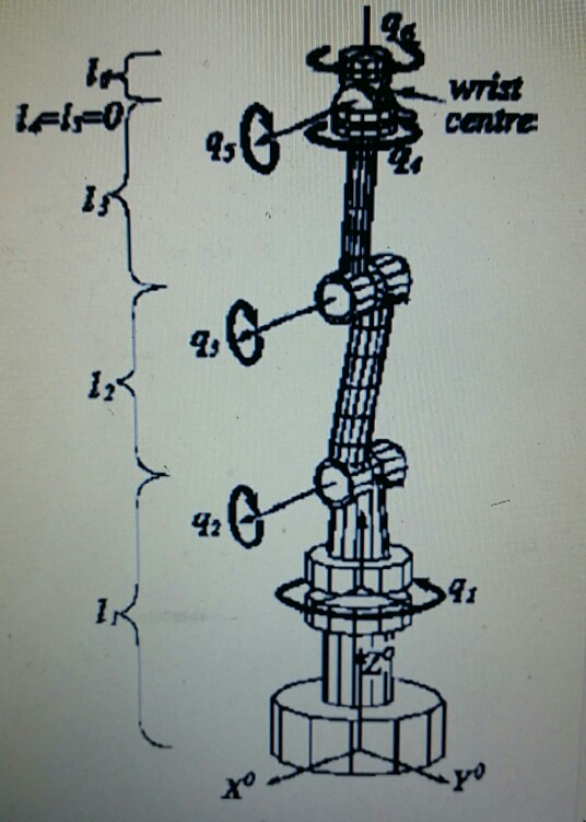 Solved For a 6 DOF industrial manipulator, which consists of | Chegg.com