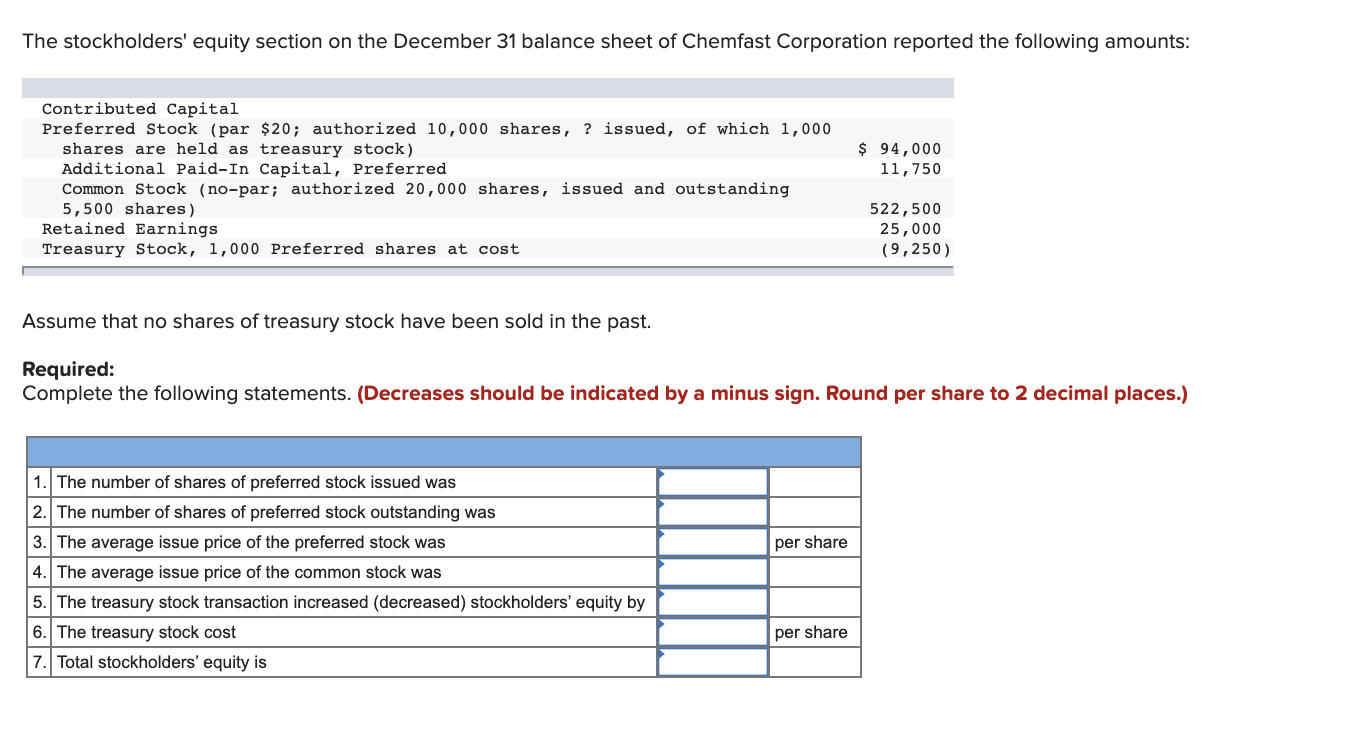 Solved The Stockholders' Equity Section On The December 31 | Chegg.com