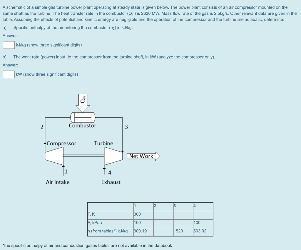 Solved A schematic of a simple gas turbine power plant | Chegg.com