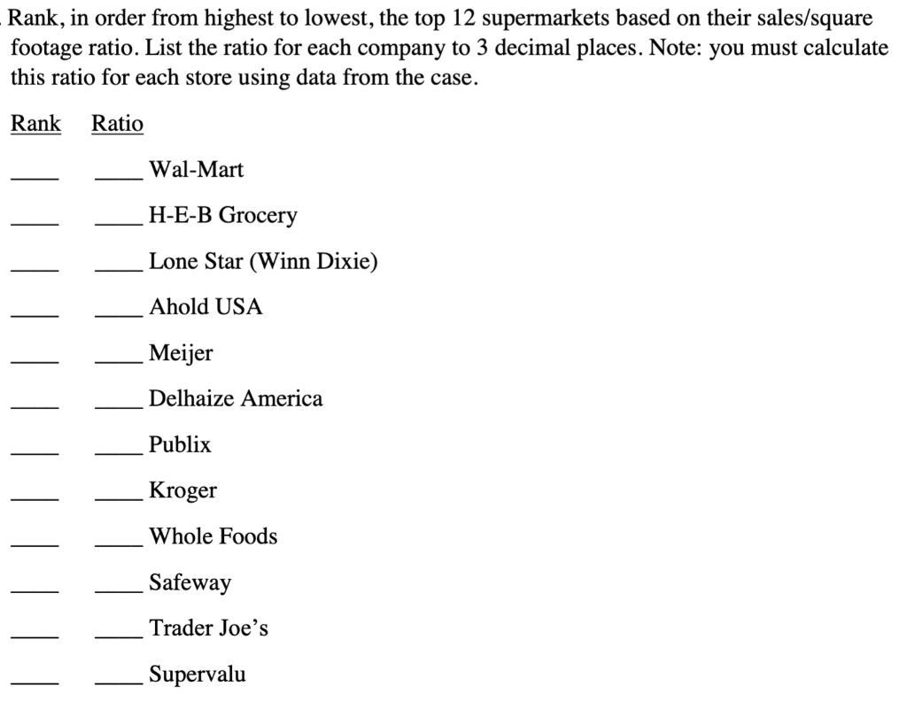 Rank, in order from highest to lowest, the top 12 supermarkets based on their sales/square footage ratio. List the ratio for