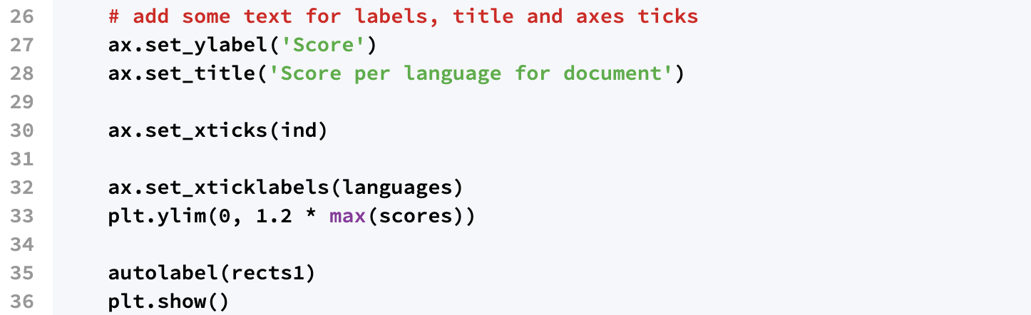 Using simply python with comments Write a function | Chegg.com