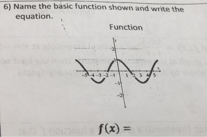 Solved Name the basic function shown and write the equation. | Chegg.com