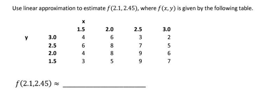 Solved Use linear approximation to estimate f(2.1,2.45), | Chegg.com