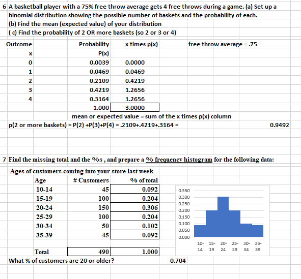 Solved 6 A basketball player with a 75 free throw average