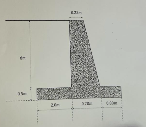 Solved a. Calculate the factor of safety against sliding of | Chegg.com