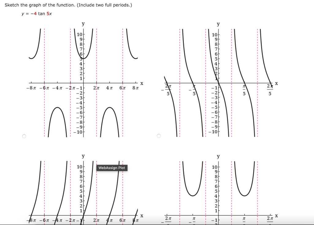 Solved Sketch the graph of the function. (Include two full | Chegg.com