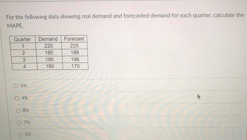 solved-a-seasonal-index-for-a-given-month-is-computed-by-chegg