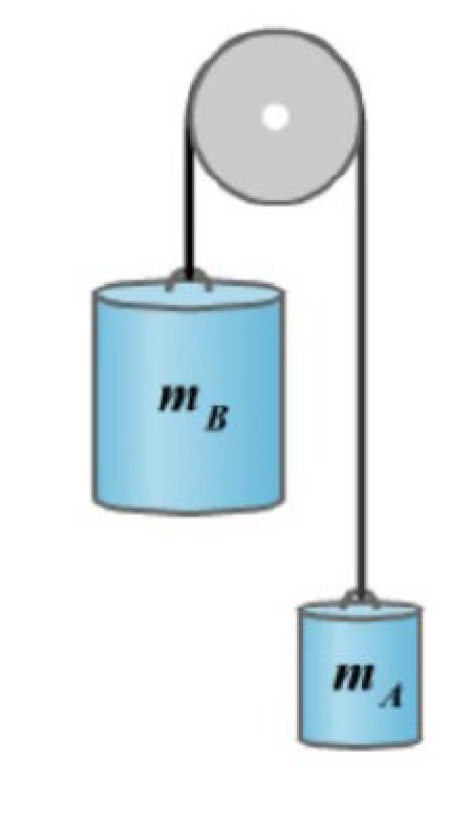Solved Two masses hang from either end of a vertical rope | Chegg.com