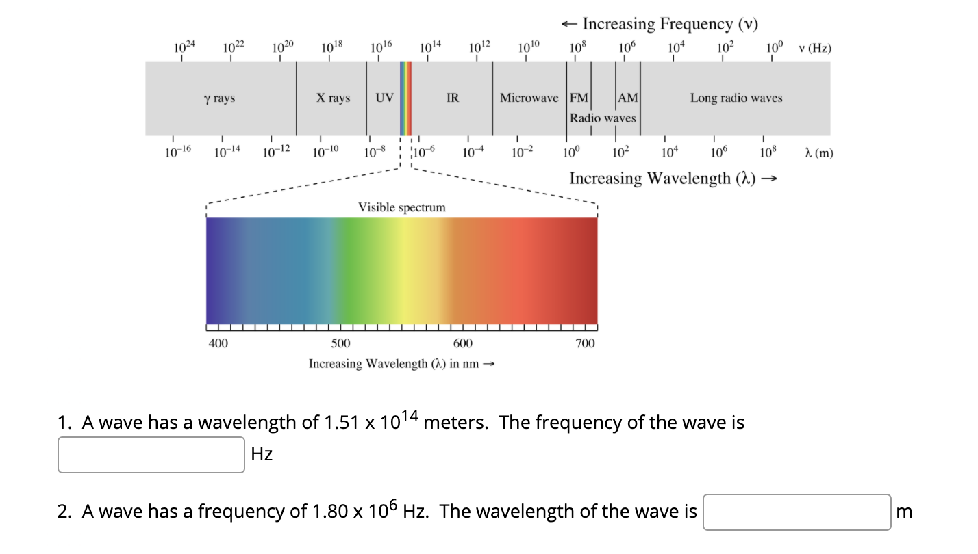 Частота видимых лучей. Длина волны и частота. Uses Microwaves and Radiowaves.