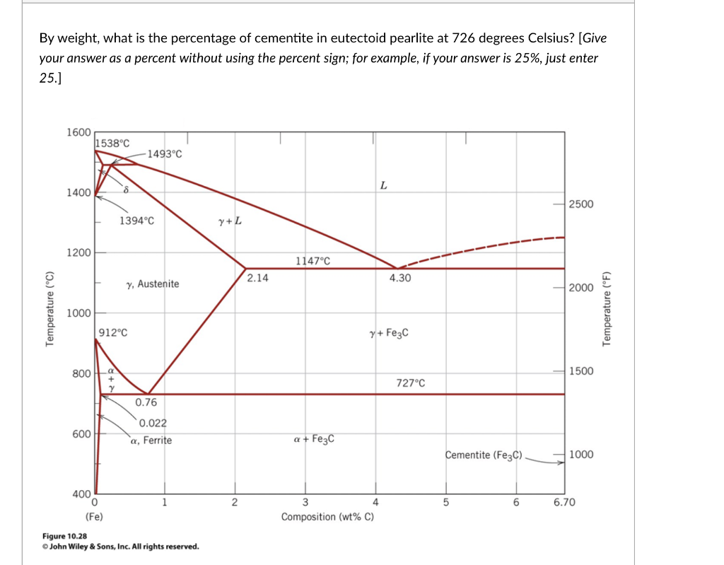 Solved By Weight What Is The Percentage Of Cementite In Chegg