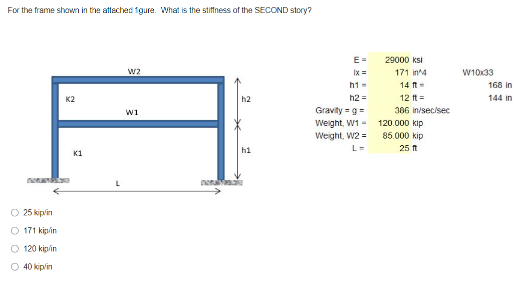 Solved For the frame shown in the attached figure. What is | Chegg.com