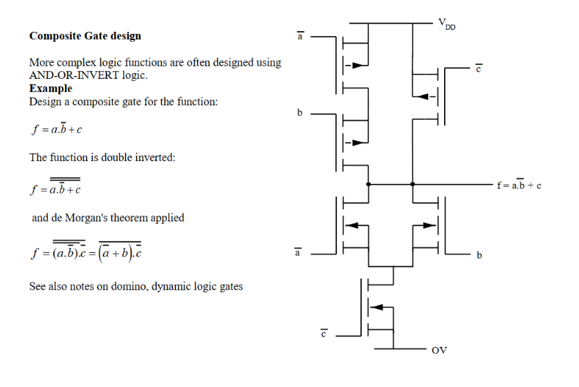 Composite Gate design
More complex logic functions are often designed usin AND-OR-INVERT logic.
Example
Design a composite ga