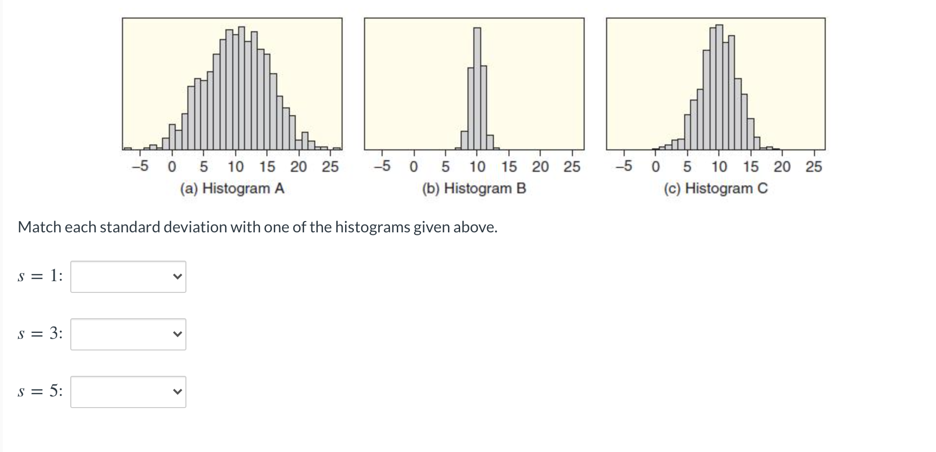 Solved 1 -5 -5 0 5 10 15 20 25 (a) Histogram A -50 5 10 15 | Chegg.com