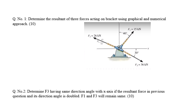 Solved Q. No. 1: Determine the resultant of three forces | Chegg.com