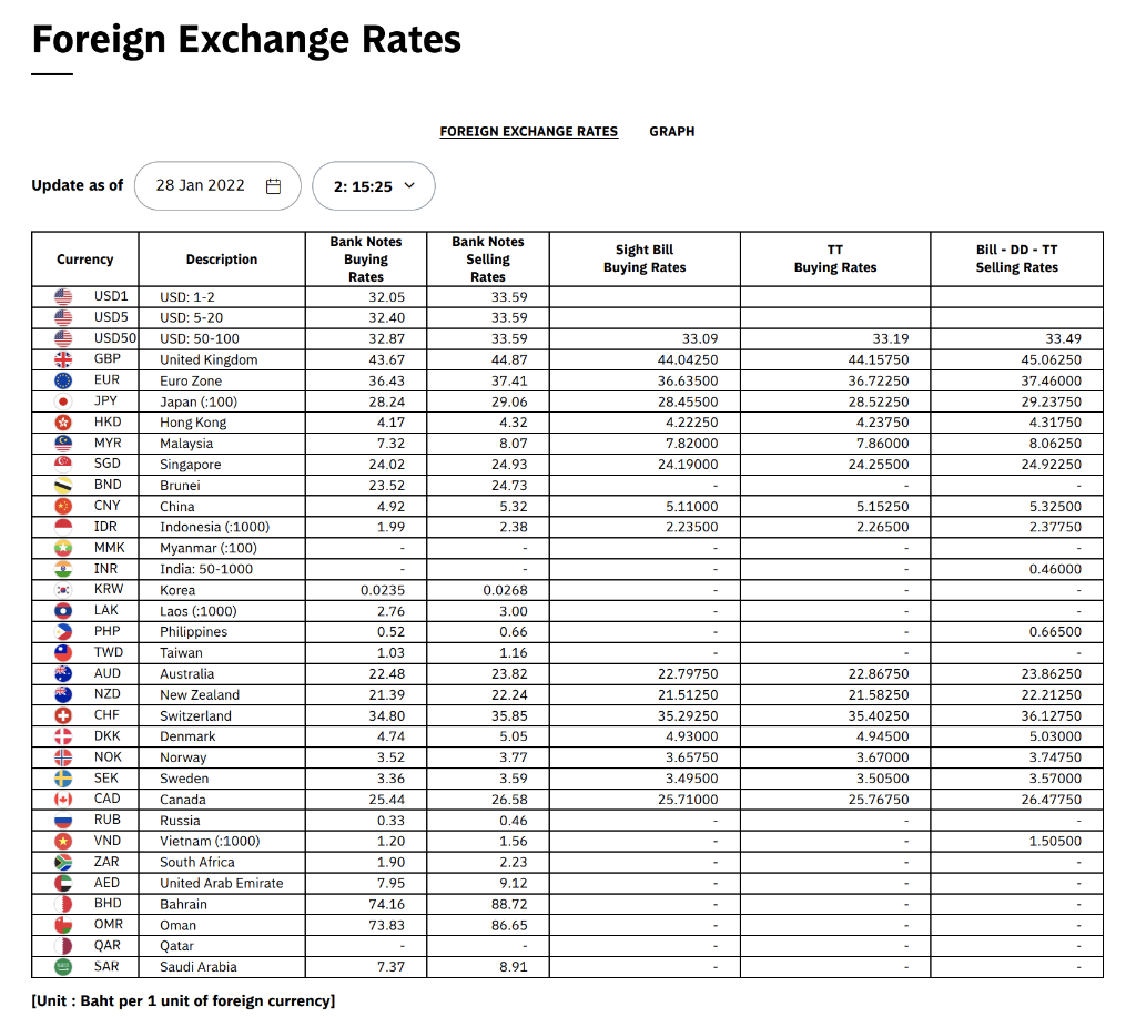 foreign-exchange-rates-foreign-exchange-rates-graph-chegg