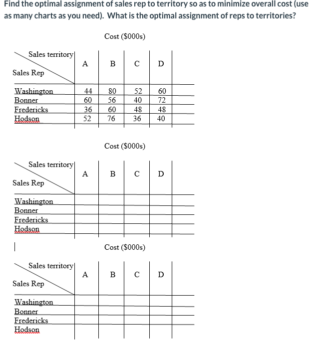 Solved Find the optimal assignment of sales rep to territory | Chegg.com