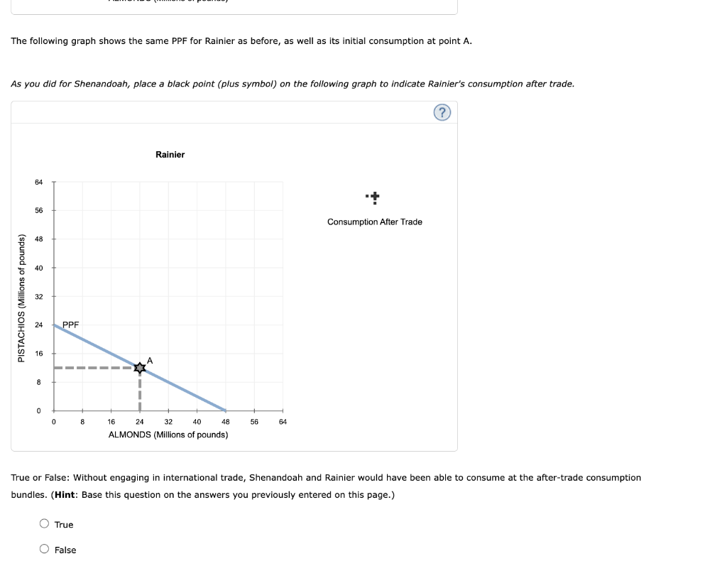 Solved 4 Specialization And Trade When A Country Has A Chegg Com   PhpMVCKIZ