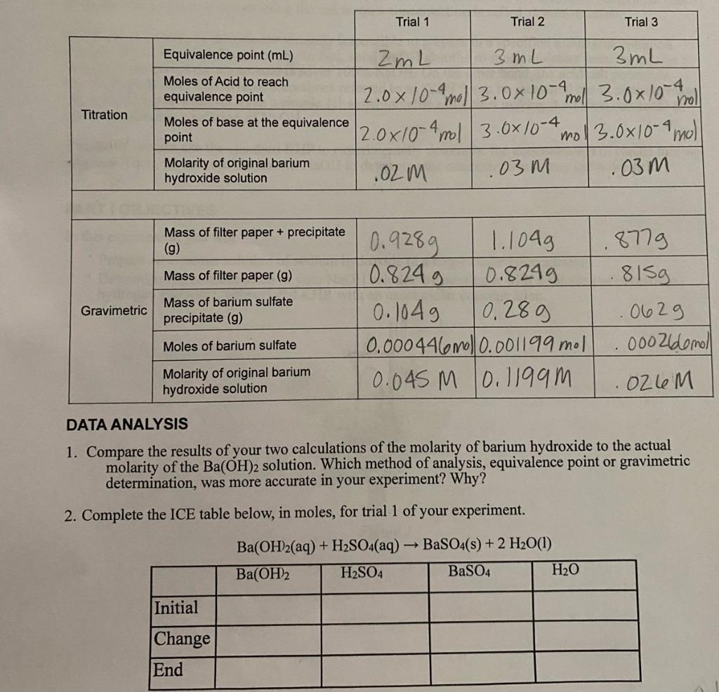 Solved Trial 1 Trial 2 Trial 3 Titration Equivalence point | Chegg.com