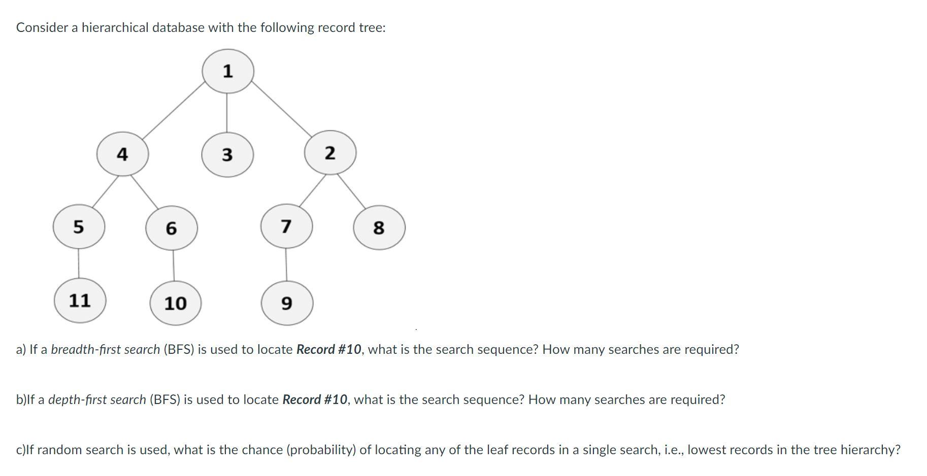 Solved Consider a hierarchical database with the following | Chegg.com