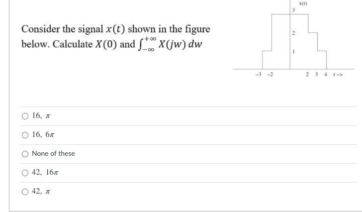 Solved X(t) 3 Consider the signal x(t) shown in the figure | Chegg.com