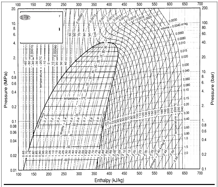 Solved Problem 2 (Using Ph diagram) Pressureenthalpy chart