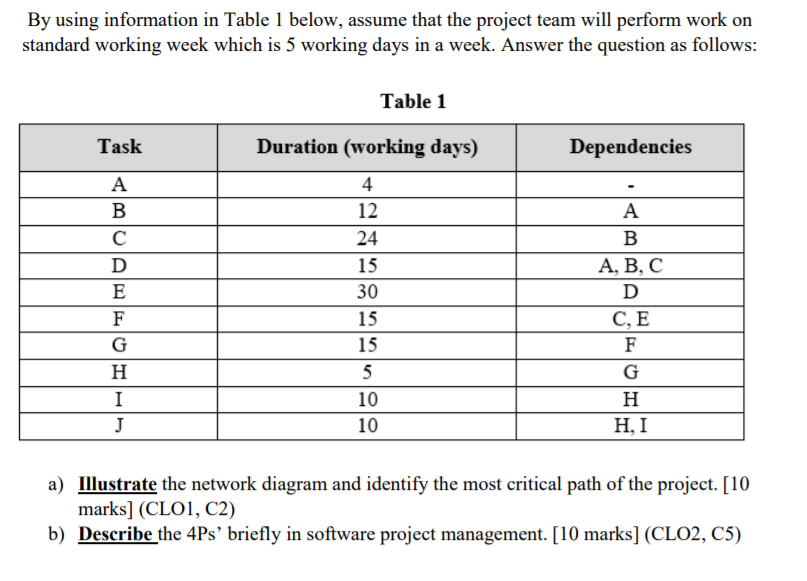 Solved By using information in Table 1 below, assume that