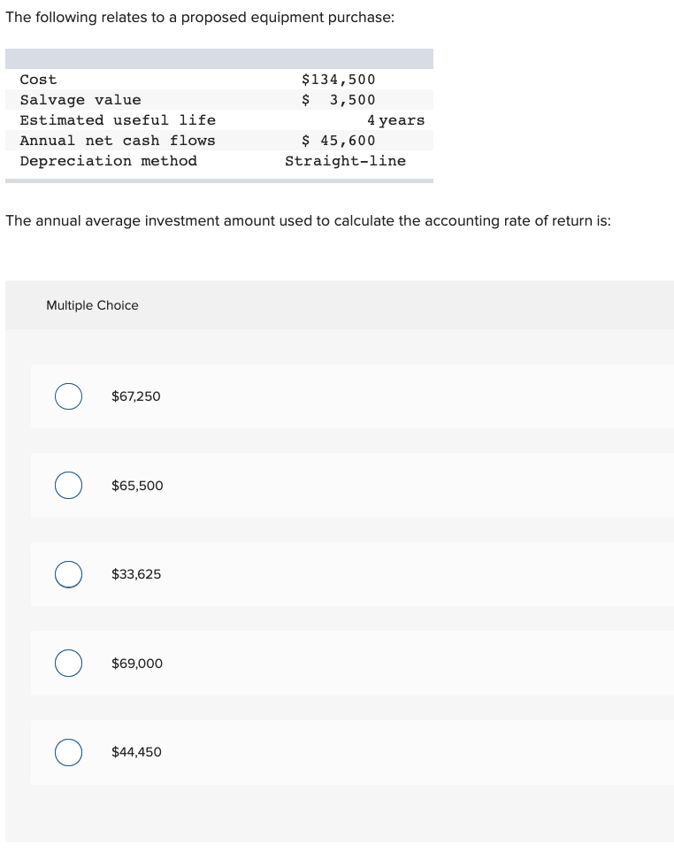 Solved The following relates to a proposed equipment | Chegg.com