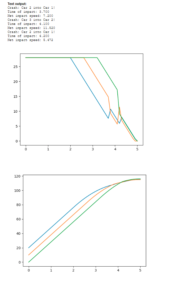 Solved IN PYTHON Some details for your simulation: -The | Chegg.com