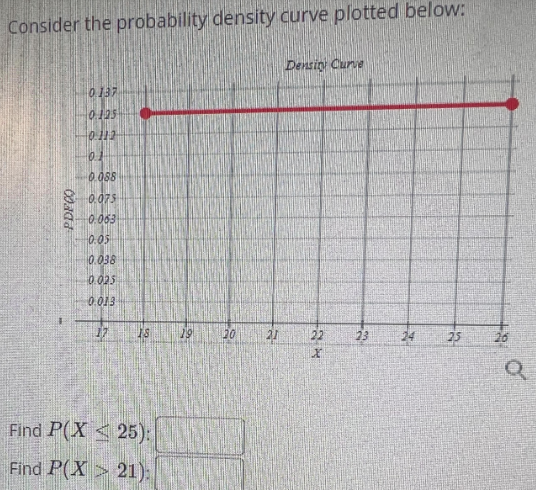 Solved Consider The Density Curve Plotted Below Find P X Chegg Solved Consider The Density Curve Plotted Below Find P X Chegg